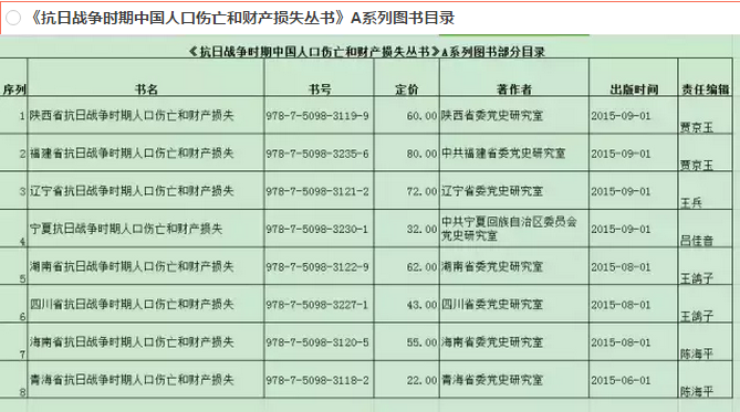 抗战时期中国人口_中国10年抗战损失调查 经济损失达6千亿美元