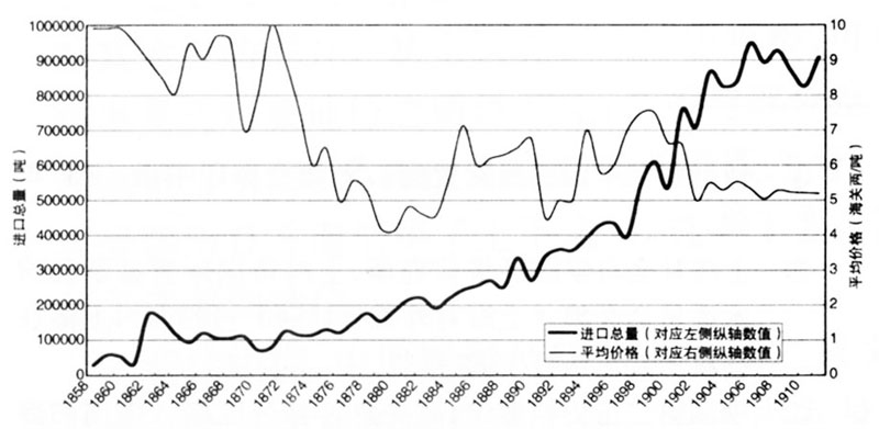 晚清 经济总量_晚清照片(2)