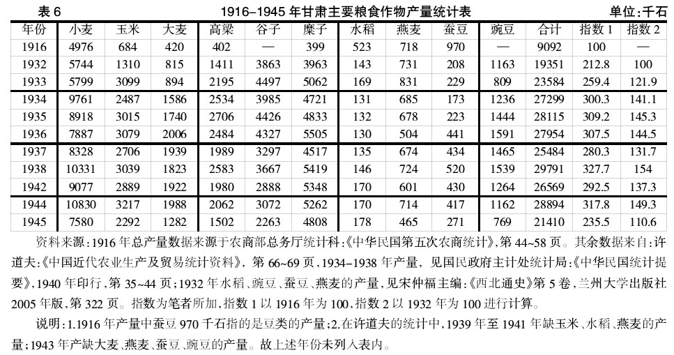 抗战时民国的经济总量_民国抗战(3)