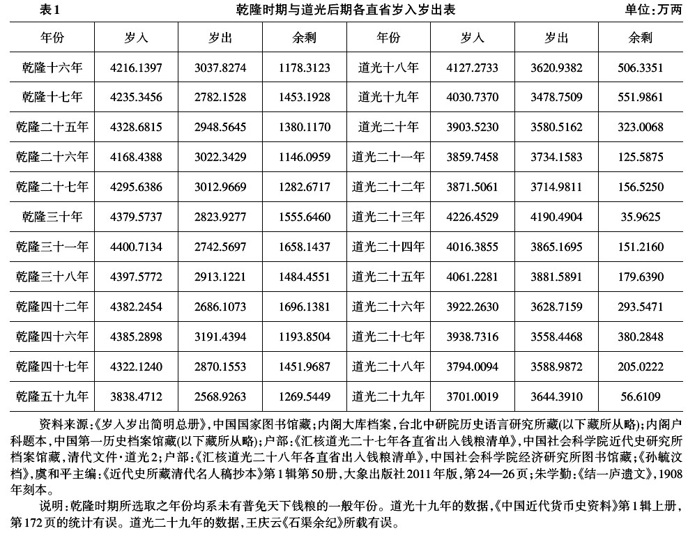廖文辉：咸丰时期户部银库实银收支问题再研究