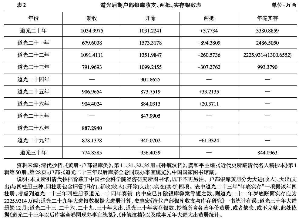 廖文辉：咸丰时期户部银库实银收支问题再研究