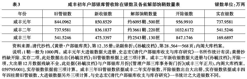 廖文辉：咸丰时期户部银库实银收支问题再研究