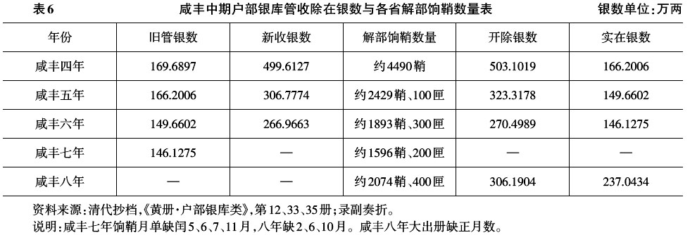 廖文辉：咸丰时期户部银库实银收支问题再研究