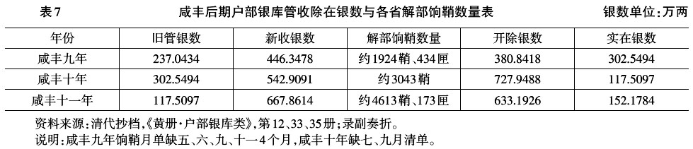 廖文辉：咸丰时期户部银库实银收支问题再研究